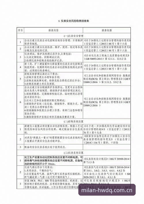 米兰中国行安全评估实用清单：七项必备核查知识与官方数据入口