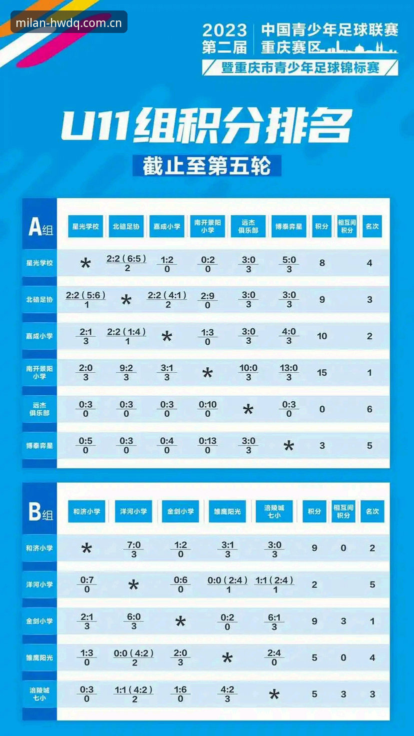 米兰体育官网积分榜使用指南：从数据看透球队战略方向