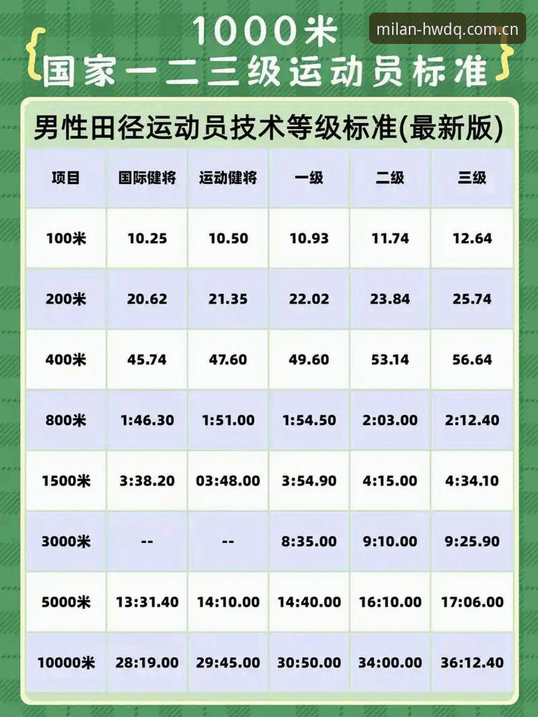 J1联赛速度榜惊现37km/h，这是人类能达到的奔跑速度吗？